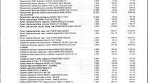Продается товарный остаток автозапчастей